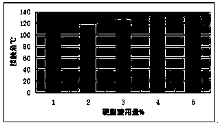 Paper made through stearic acid modified nanometer silica, and preparation method thereof