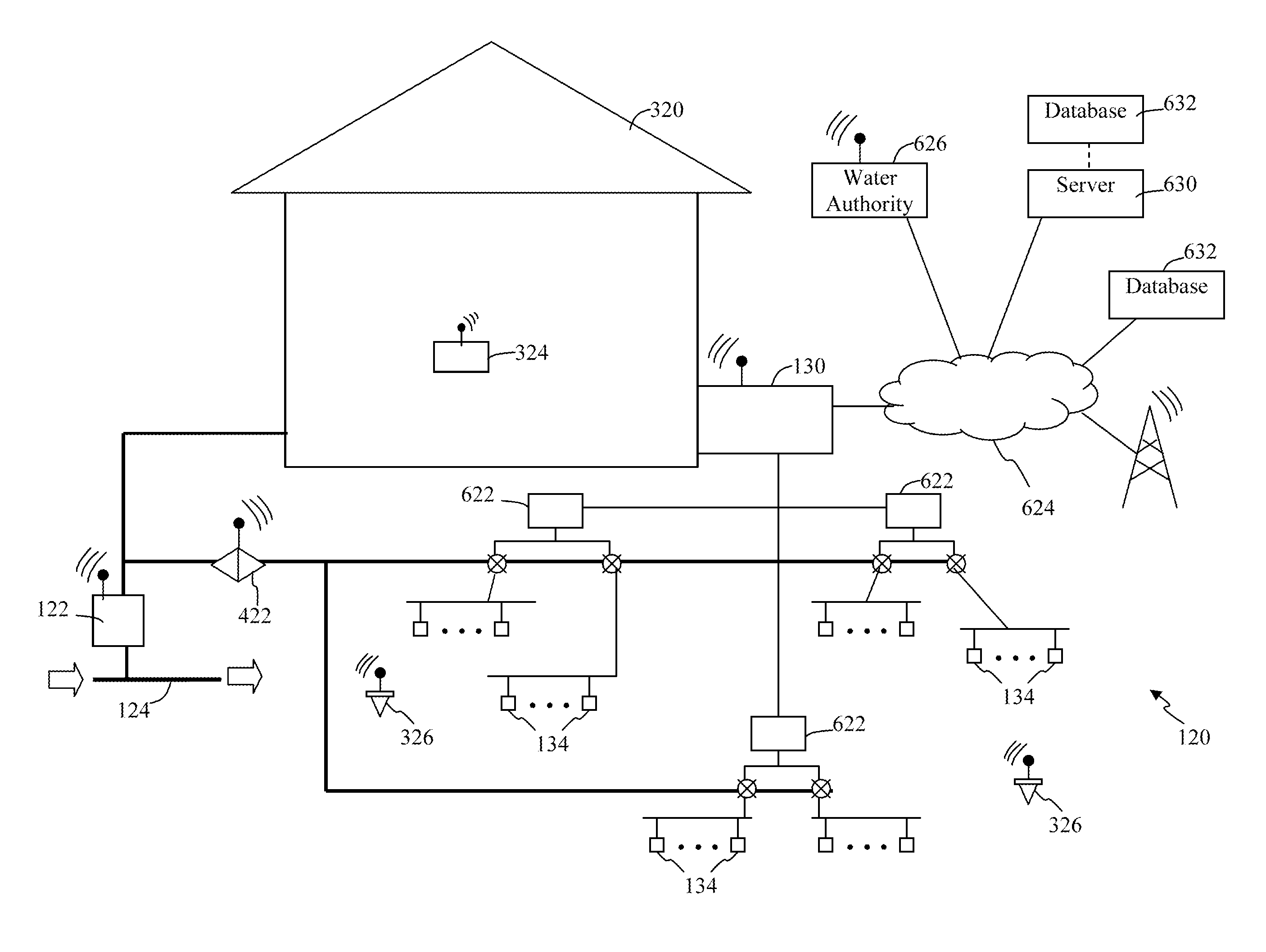 Volumetric budget based irrigation control