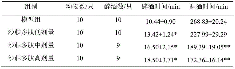 Preparation method of sea-buckthorn seed polypeptide used for sobering up from drunkenness