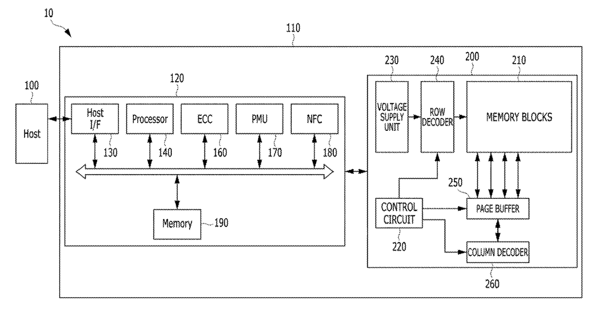 Memory system and operation method thereof