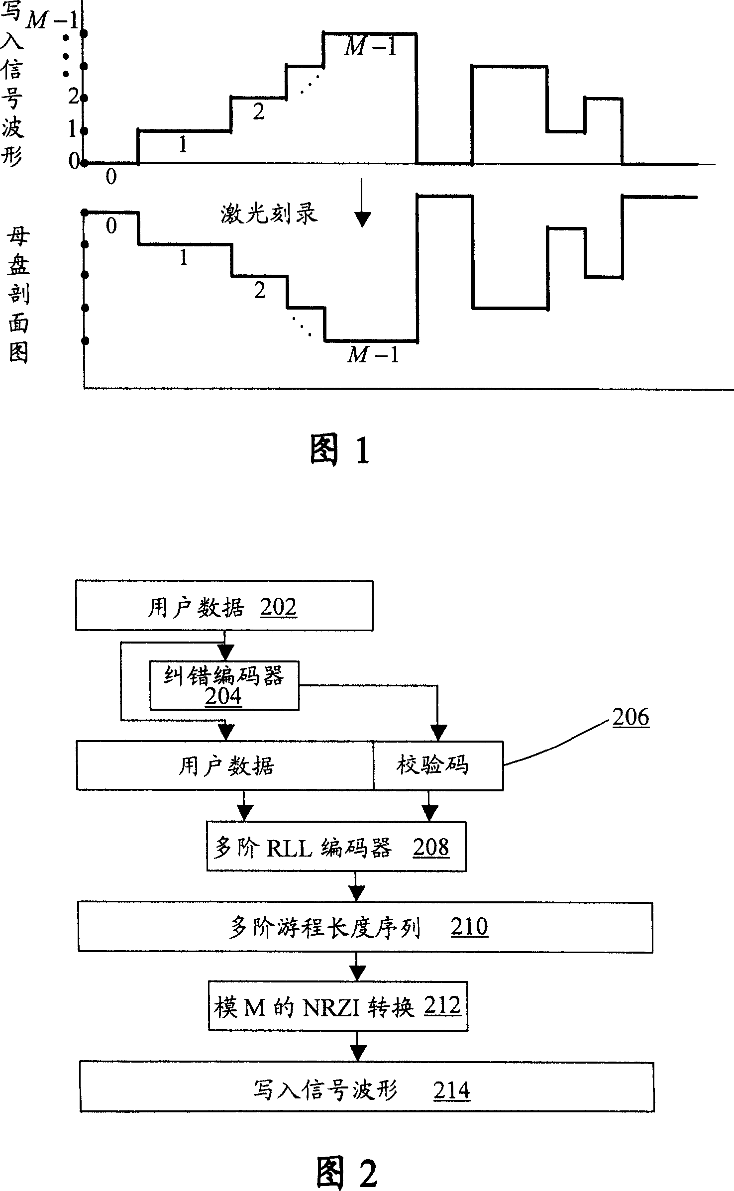 Multistep read-only optical disk and its making method