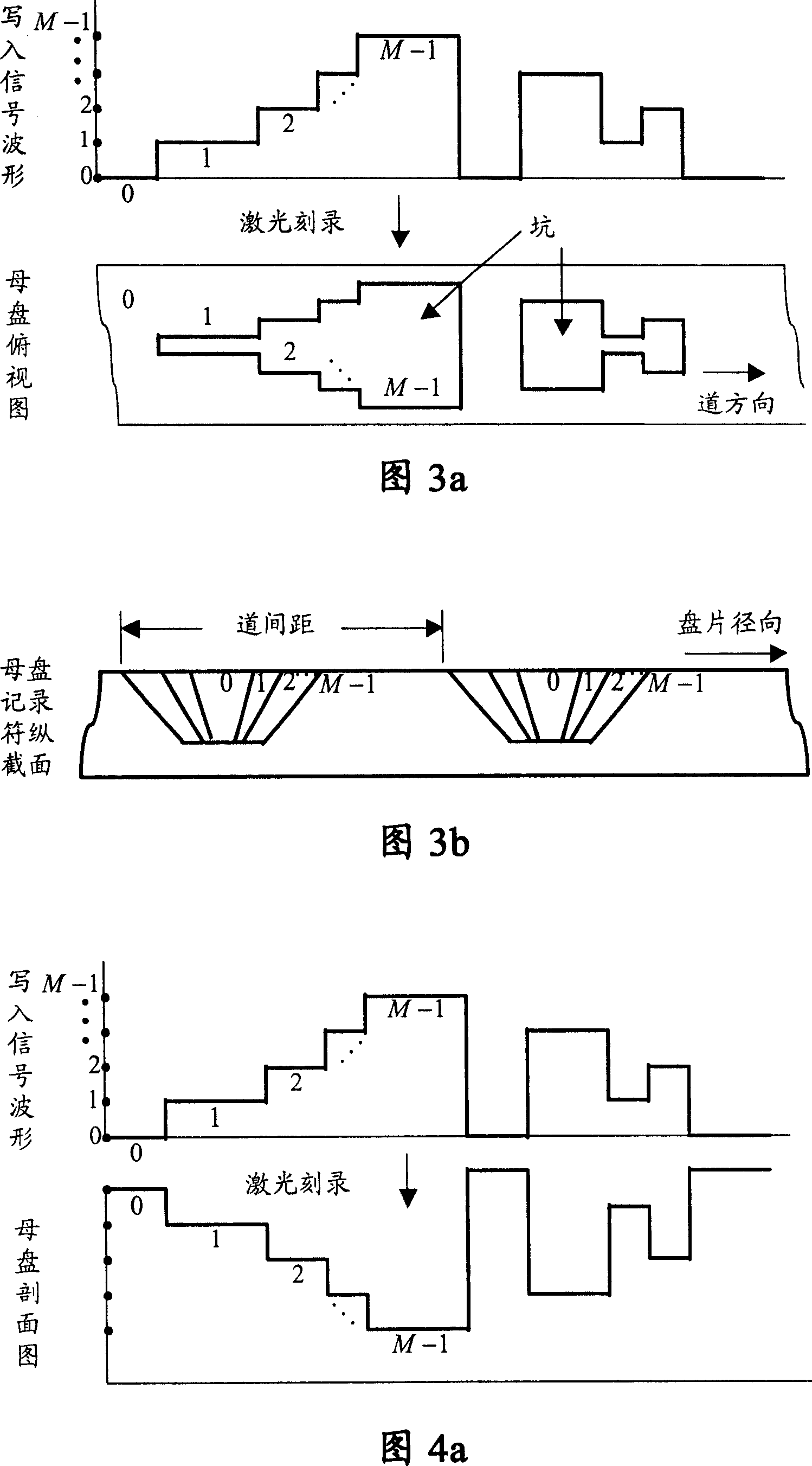 Multistep read-only optical disk and its making method