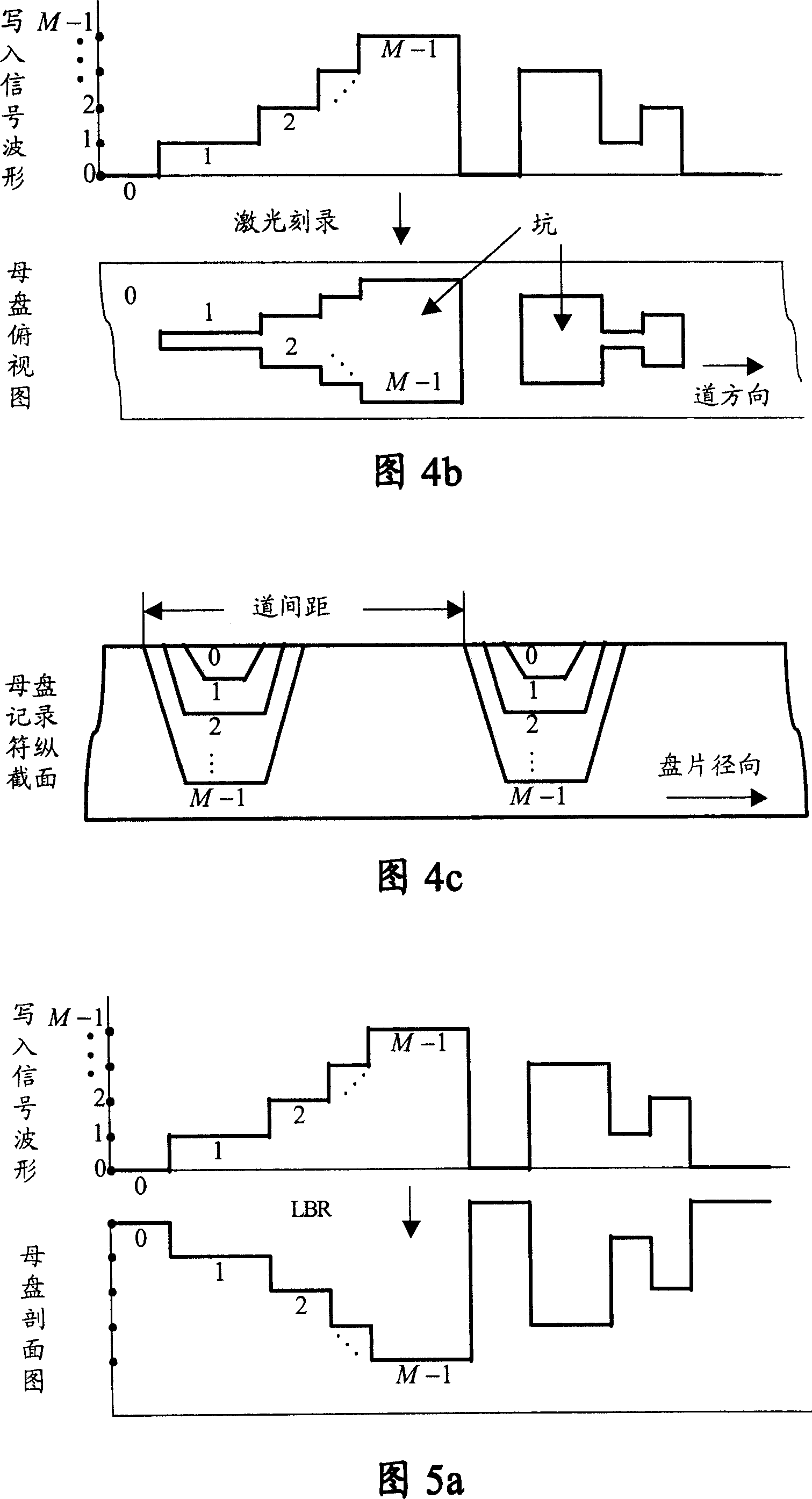 Multistep read-only optical disk and its making method