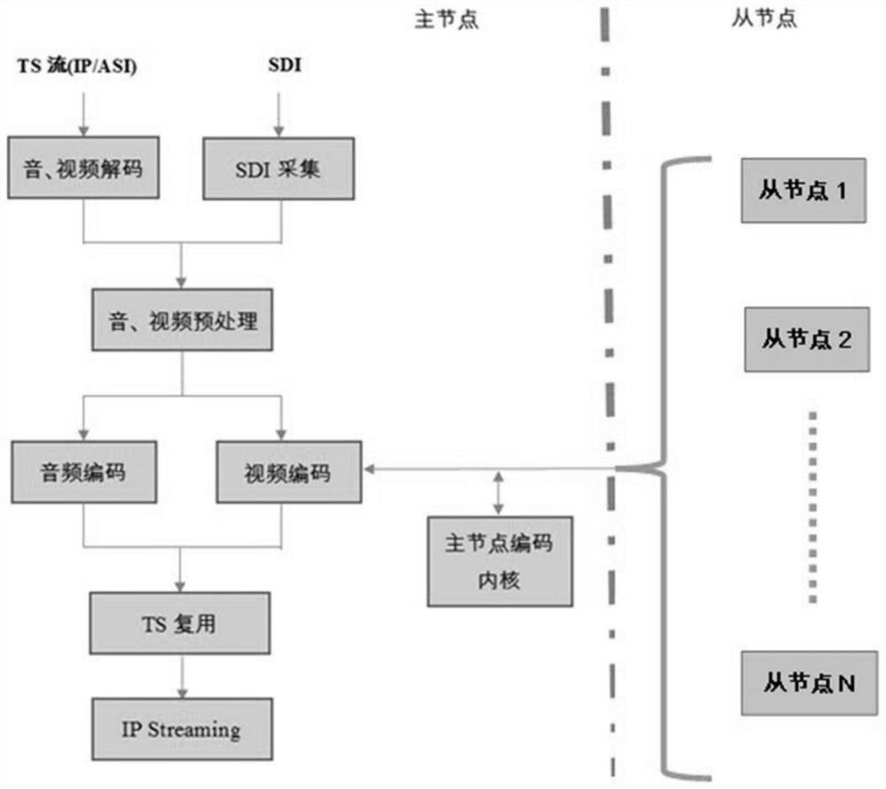 A multi-node low-latency parallel encoding method for 8K UHD