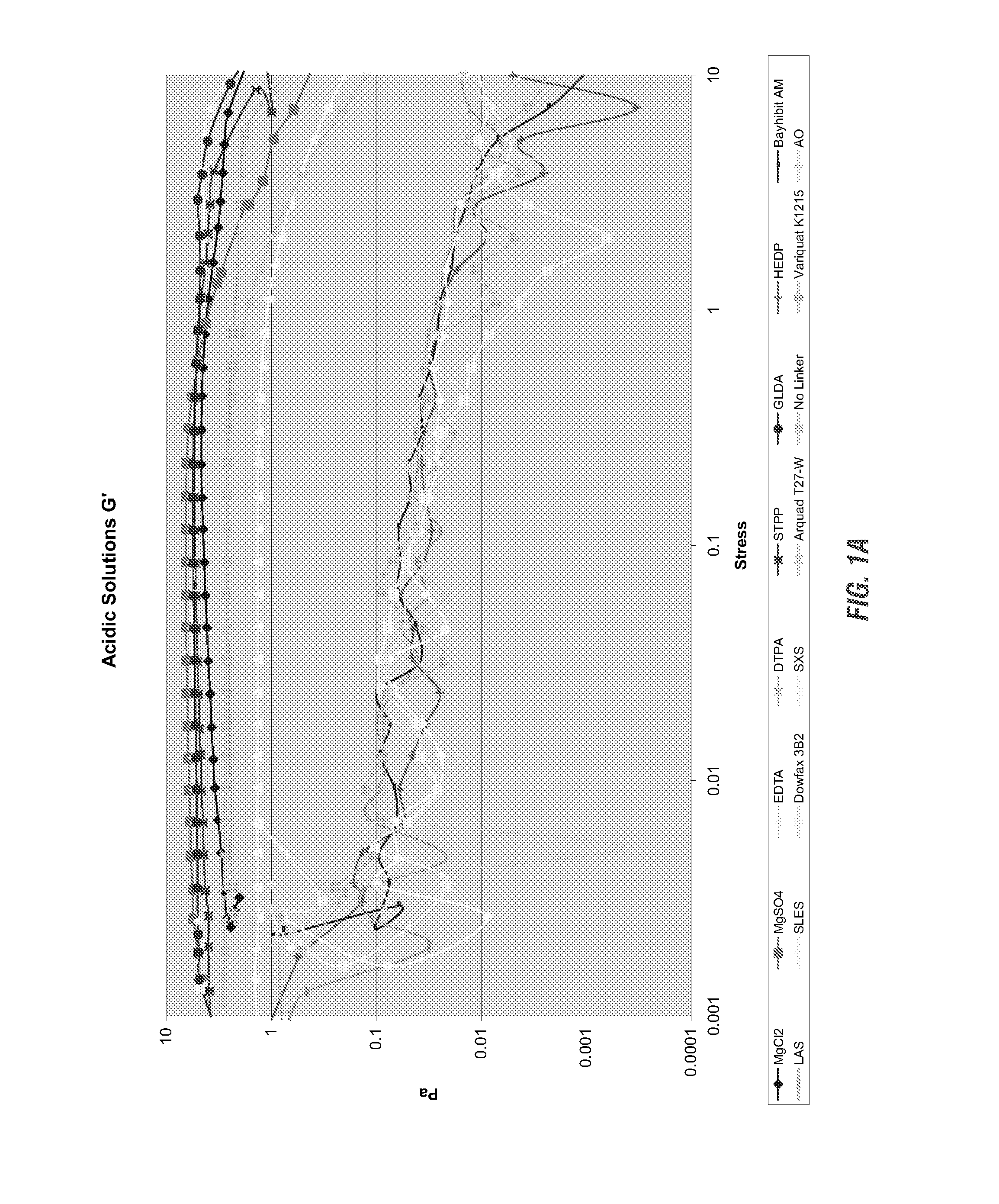 Acidic viscoelastic surfactant based cleaning compositions