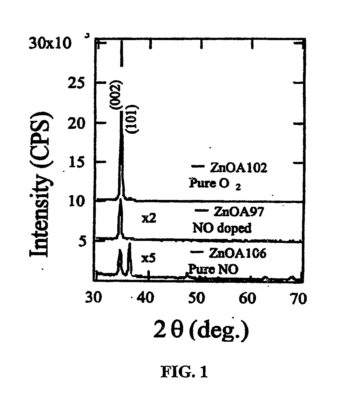 Method for Producing High Carrier Concentration P-Type Transparent Conducting Oxides