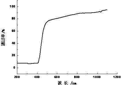 Europium-doped tungstate transparent glass ceramic and preparation method thereof