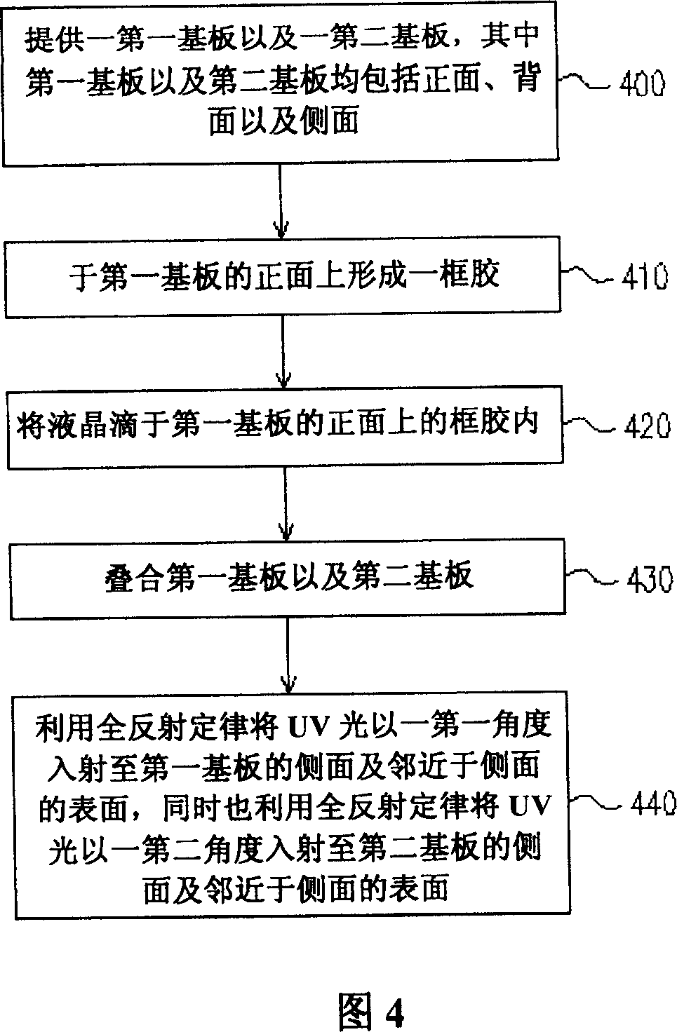 Method for solidifying frame glue and meethod for making liquid crystal display panel by using sad method