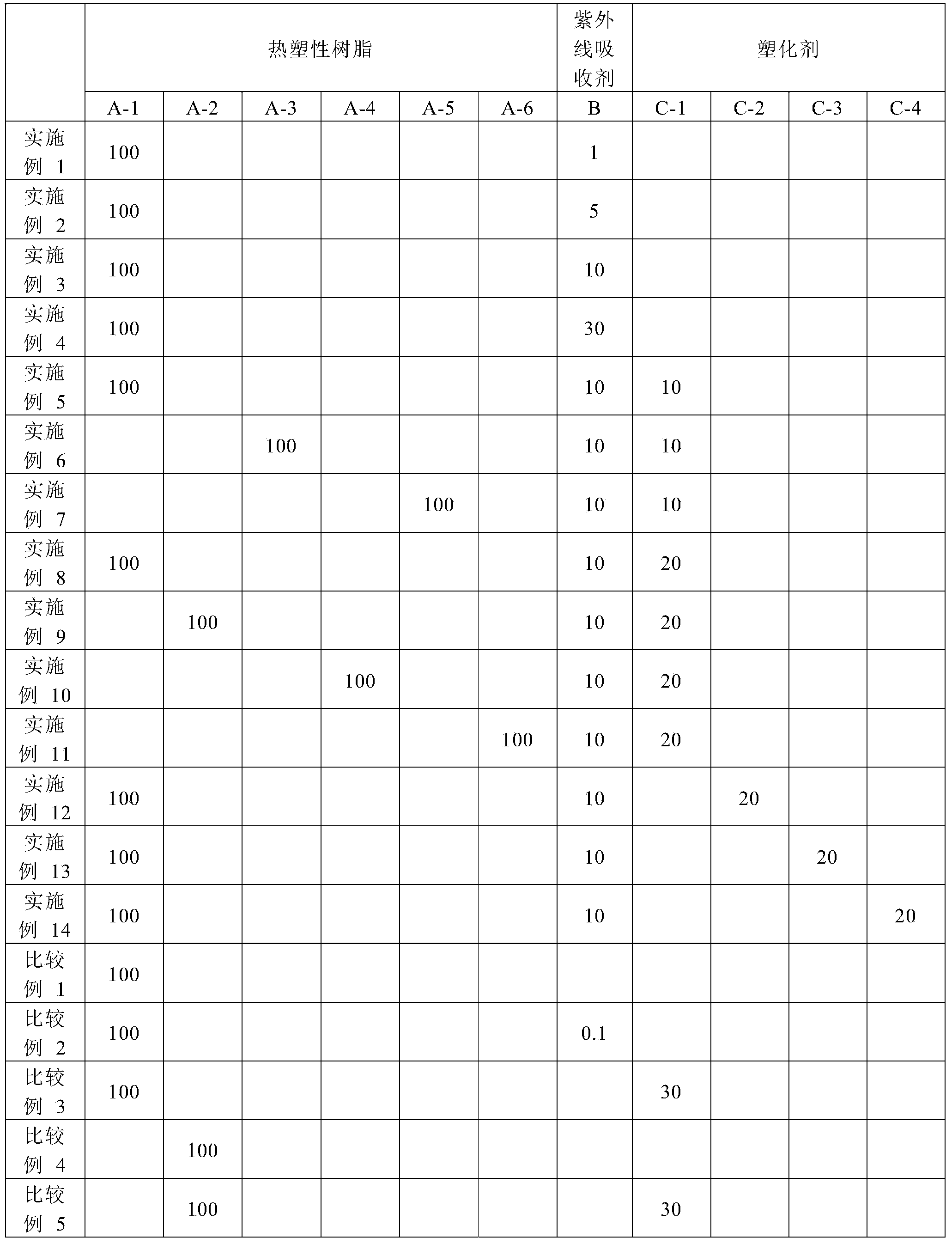 Resin composition for laser processing