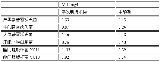 Preparation method of rose chewing gum