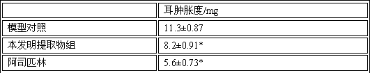 Preparation method of rose chewing gum