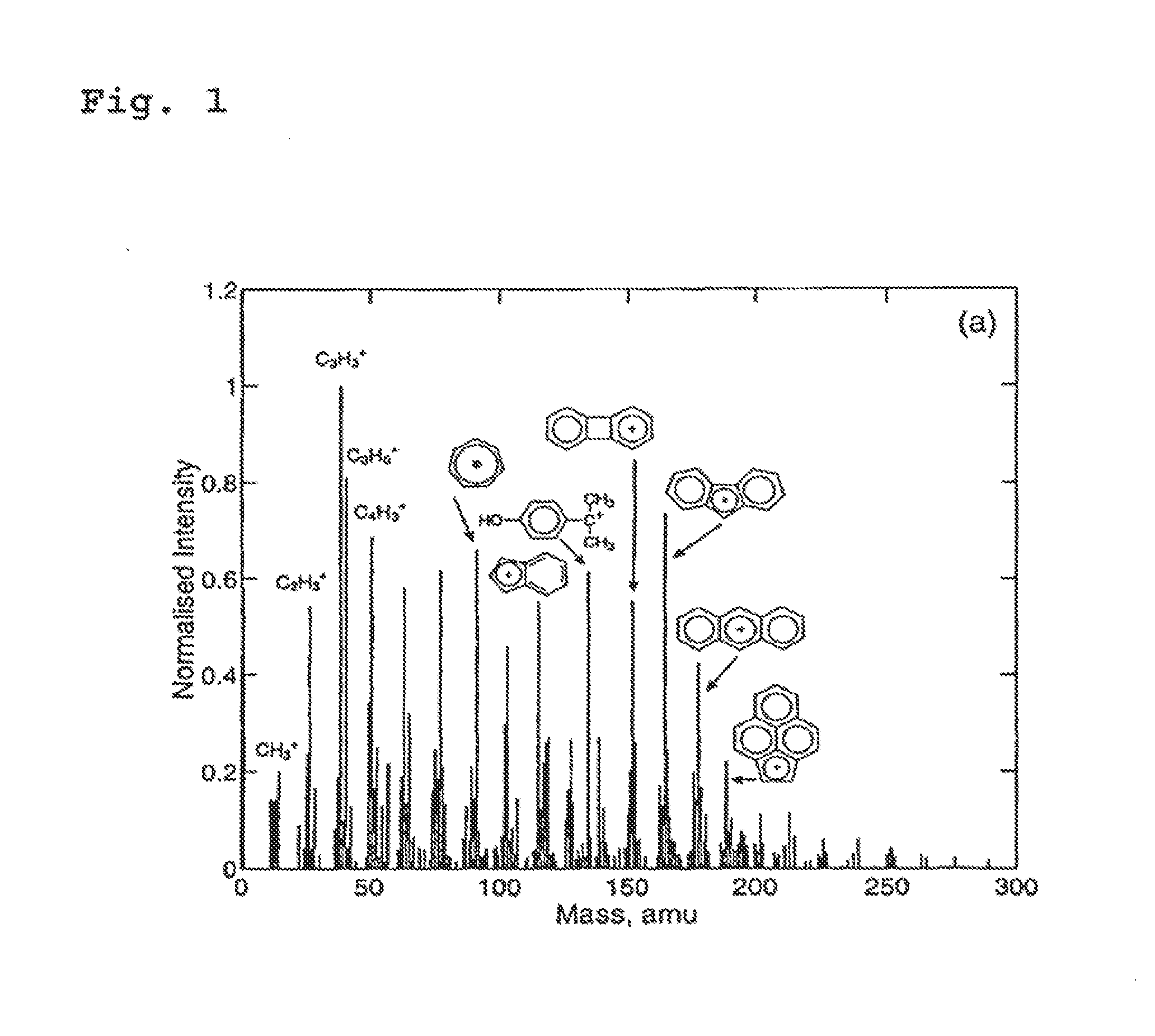 Liquid metal ion source and secondary ion mass spectrometric  method and use thereof