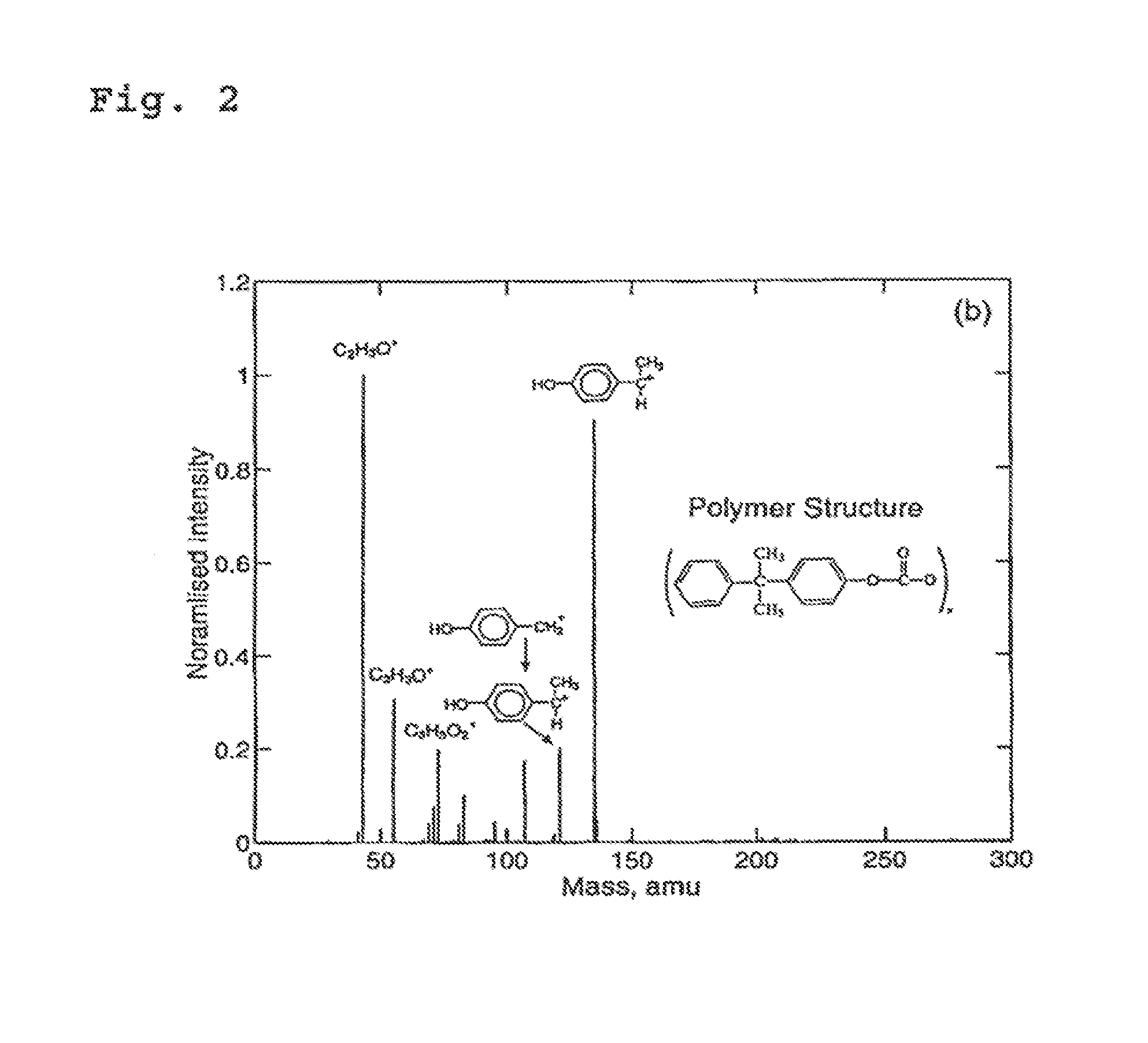 Liquid metal ion source and secondary ion mass spectrometric  method and use thereof