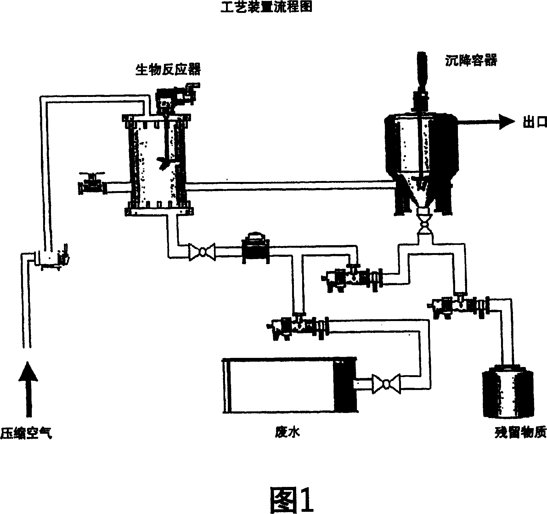 Water bio-treatment method by adding macromolecular carbohydrate compound