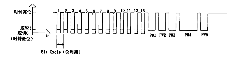 Communication method for fire alarm system based on two-way serial communication protocol