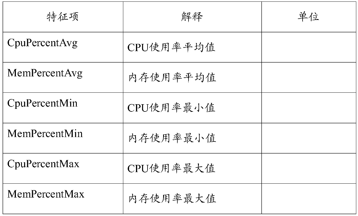 Configuration management system and method for cloud host