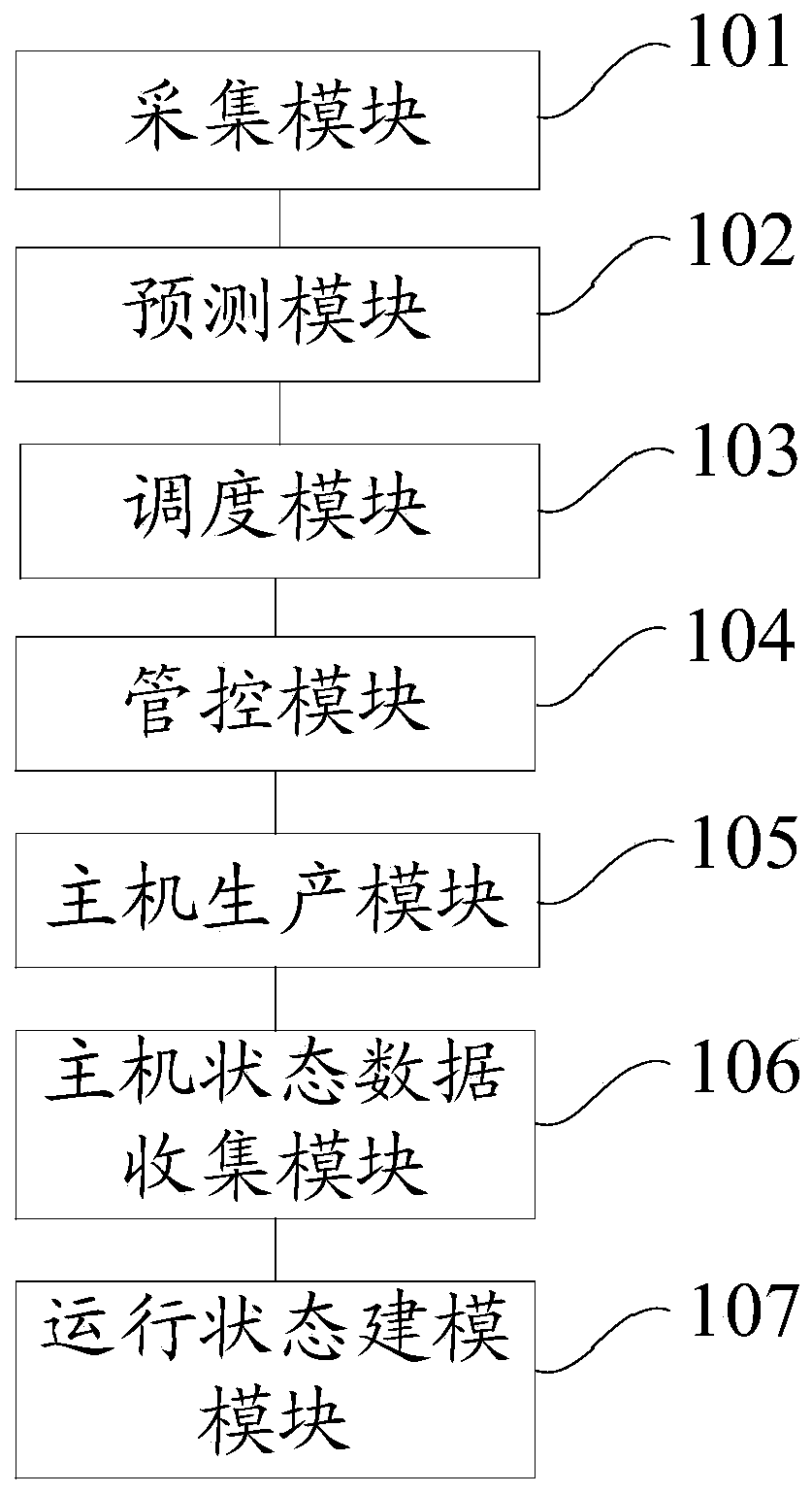 Configuration management system and method for cloud host