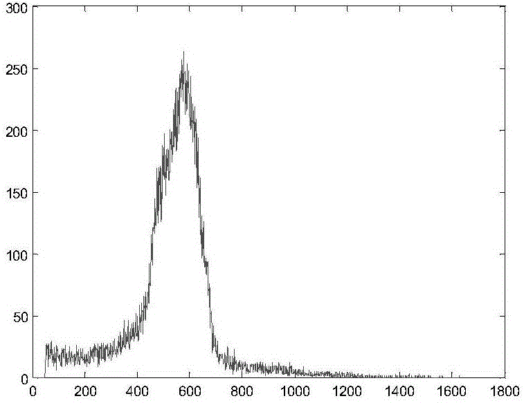 Method for extracting brain glioma region from brain nuclear magnetic resonance image