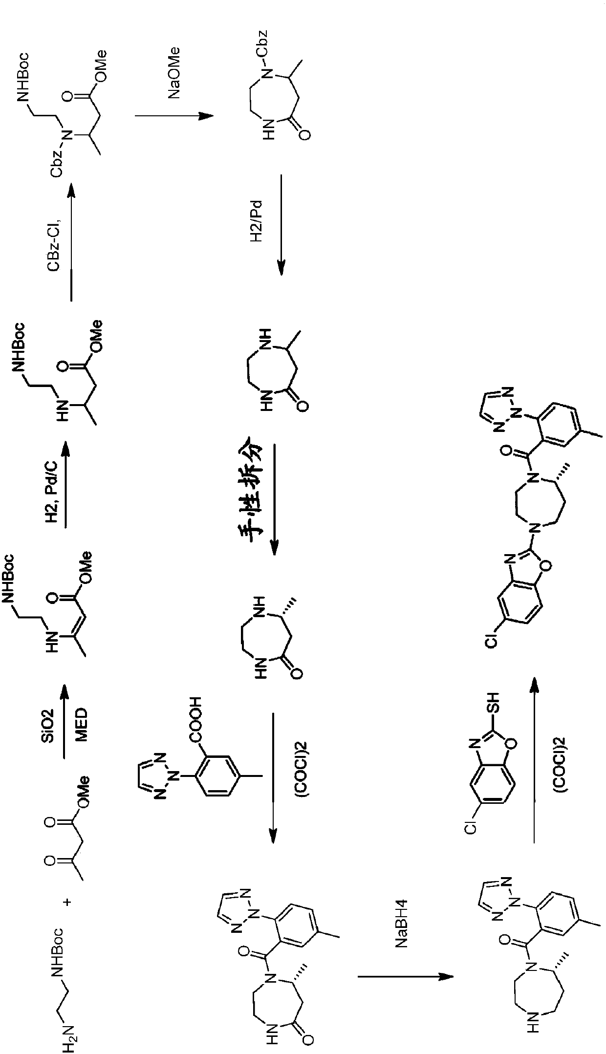 Novel routes of synthesis for preparation of suvorexant