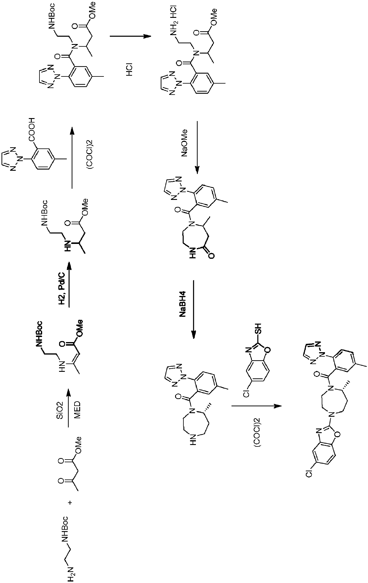 Novel routes of synthesis for preparation of suvorexant