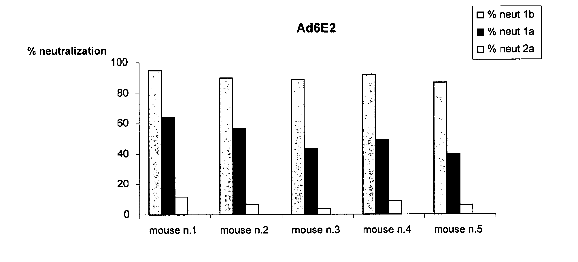 Vaccine for the prevention and therapy of hcv infections