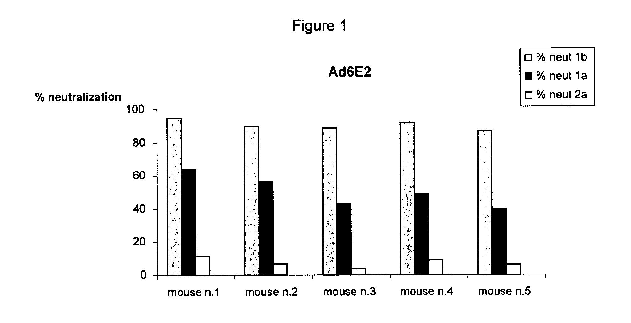 Vaccine for the prevention and therapy of hcv infections