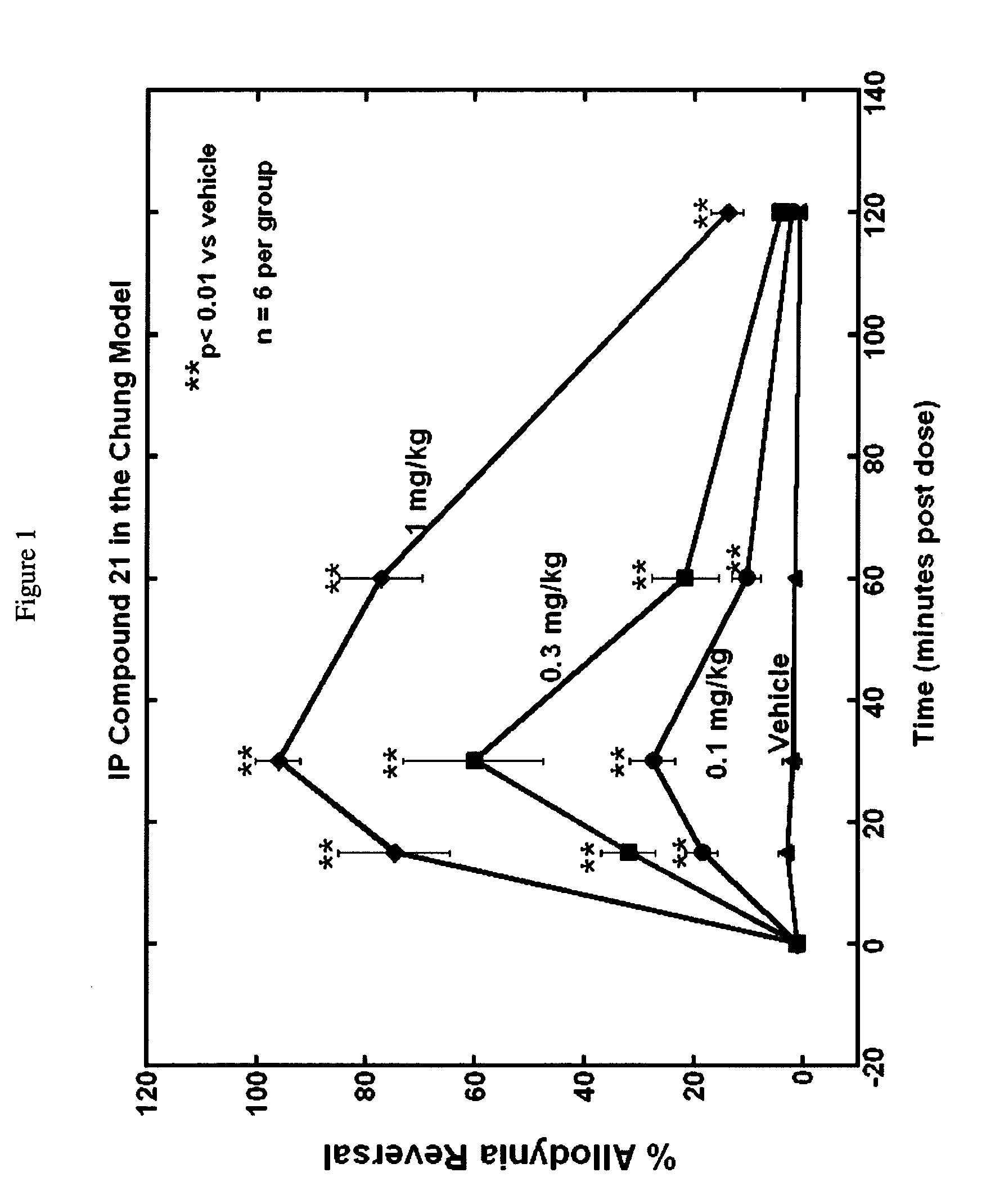 Selective subtype alpha 2 adrenergic agents and methods for use thereof