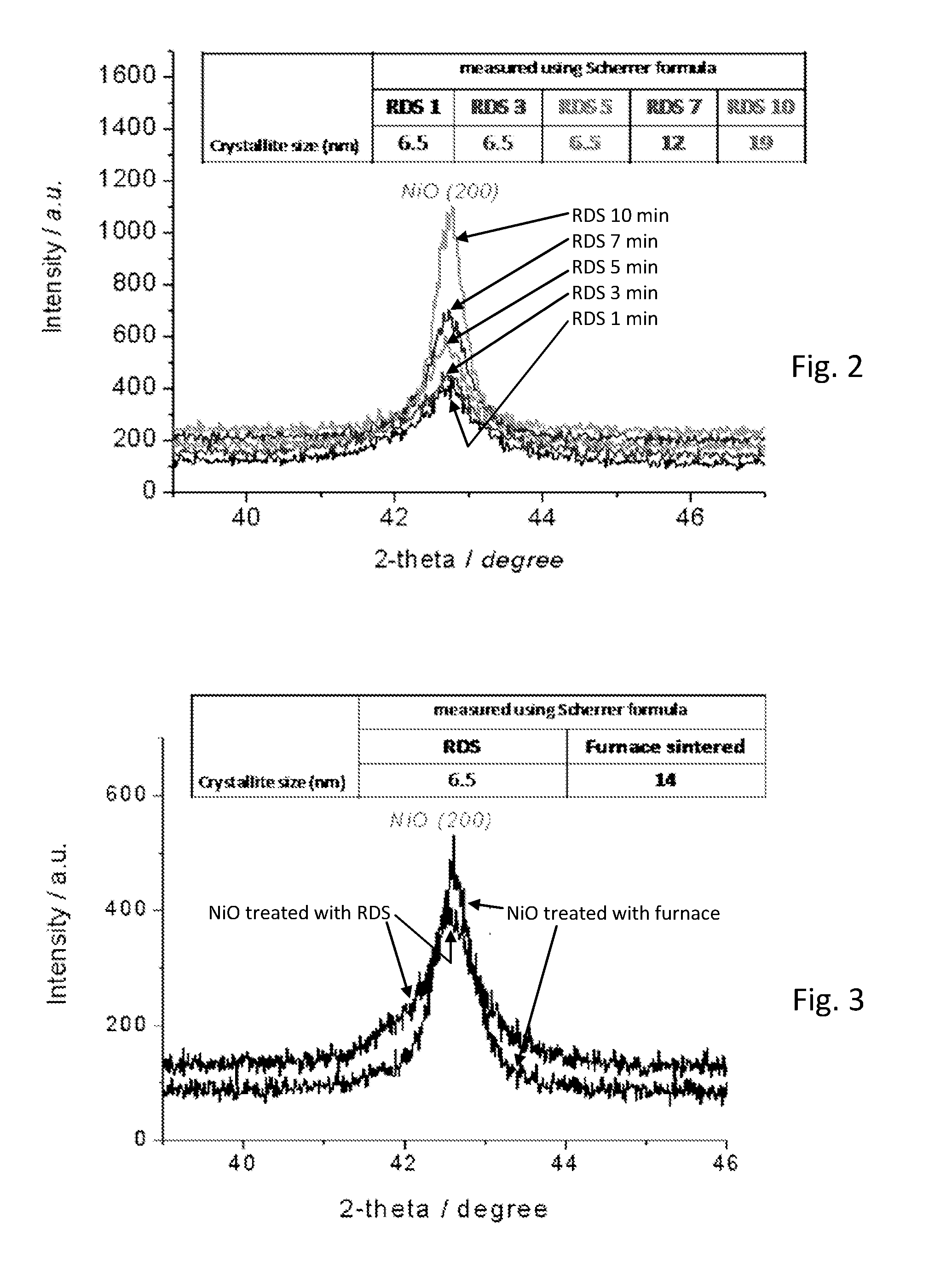 Methods of manufacturing photovoltaic electrodes