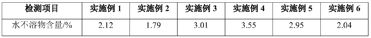 Environment-friendly dust suppressant with self-luminous function