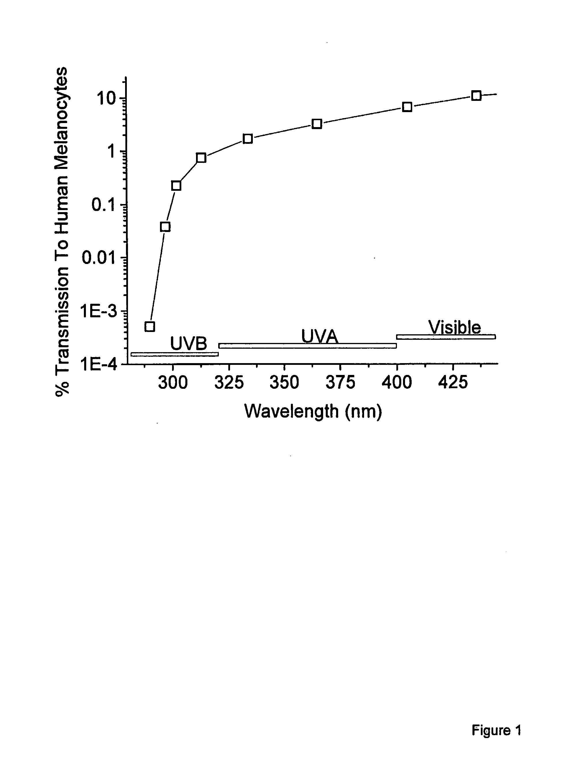 System and methods for measuring a skin protection factor