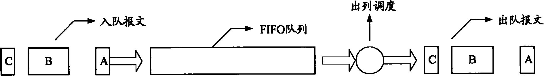 Multicore processor based flow control method and multicore processor