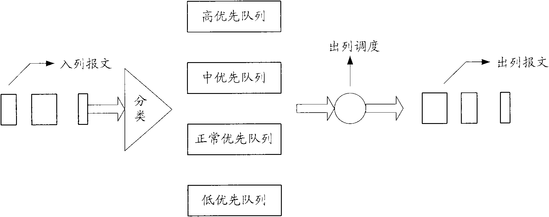 Multicore processor based flow control method and multicore processor