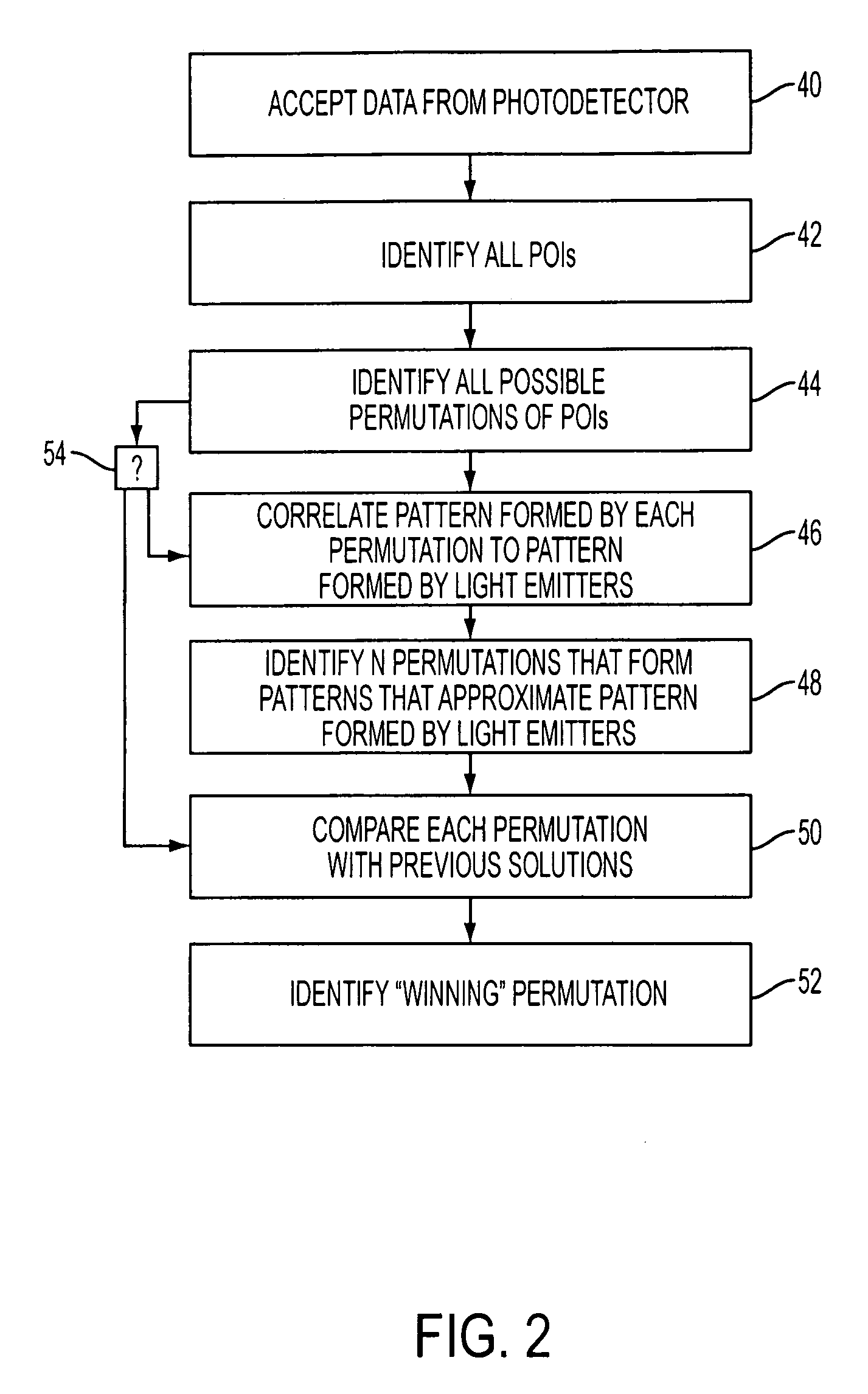 Remote control systems that can distinguish stray light sources