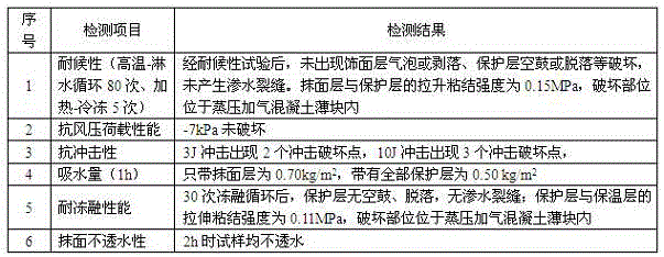 Aerated concrete prepared from copper smelting water quenching slag and titanium white slag and preparation method thereof