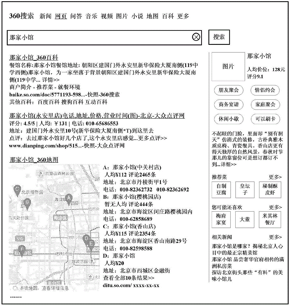 Method and device for polymerizing catering information in search result pages