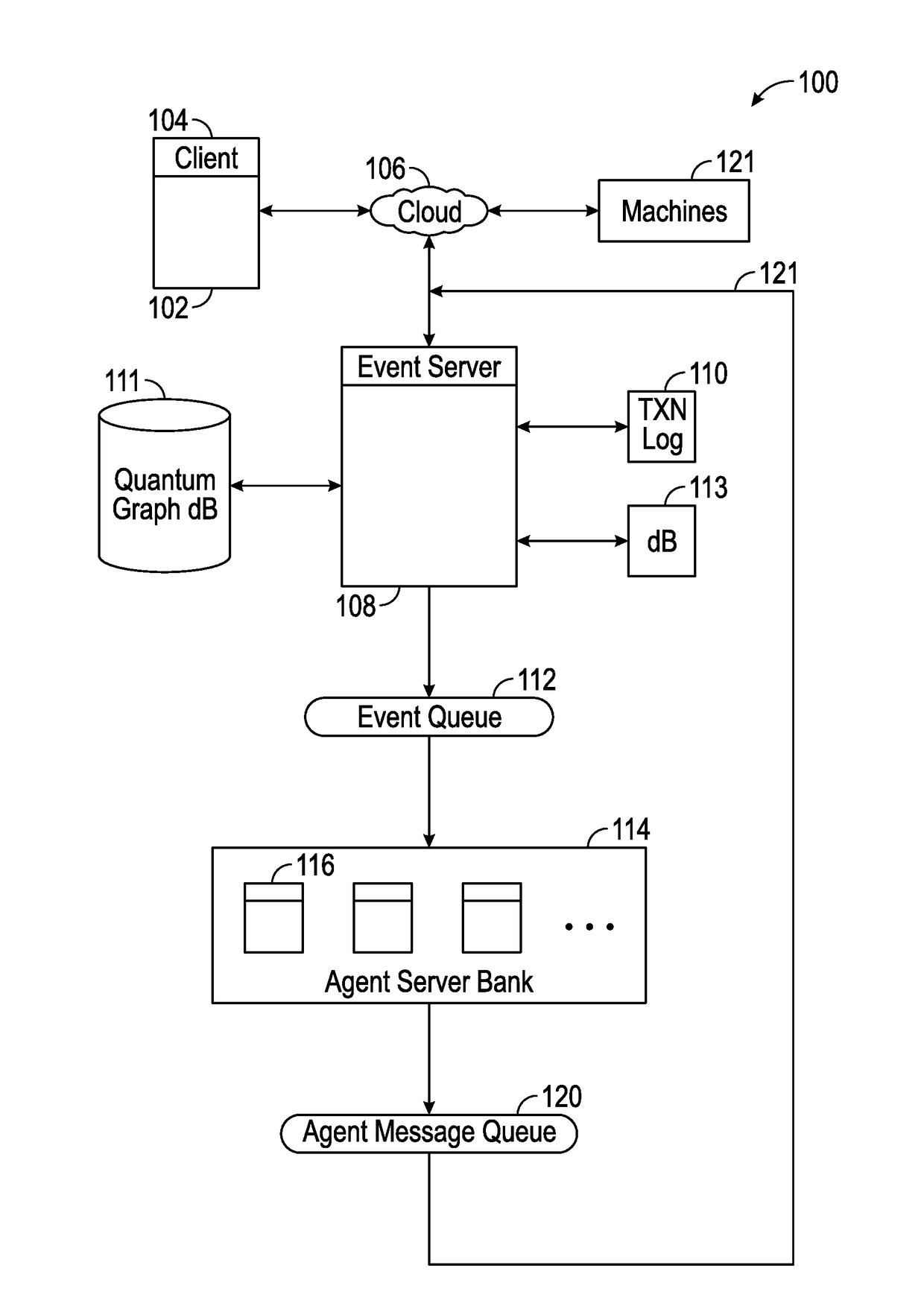 Systems and Methods For Socializing Machines Using Autonomous Software Agents