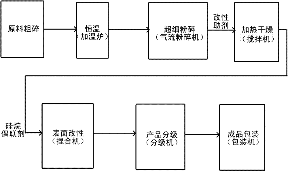 Crosslinking modification method and composite material of vitric acidic lava micro powder