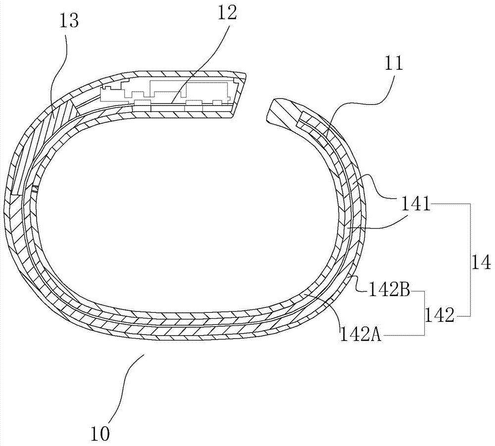 Bracelet type wearing equipment and forming mould, manufacturing system and processing method of equipment