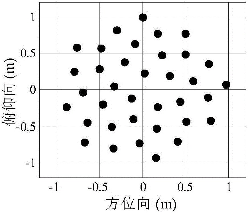 Low-grating lobe configuration method of three-dimensional imaging radar two-dimensional sparse array