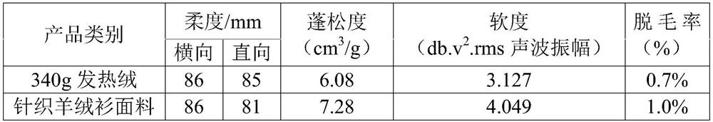 A double-sided brushing process for heating velvet nitrile viscose fabric