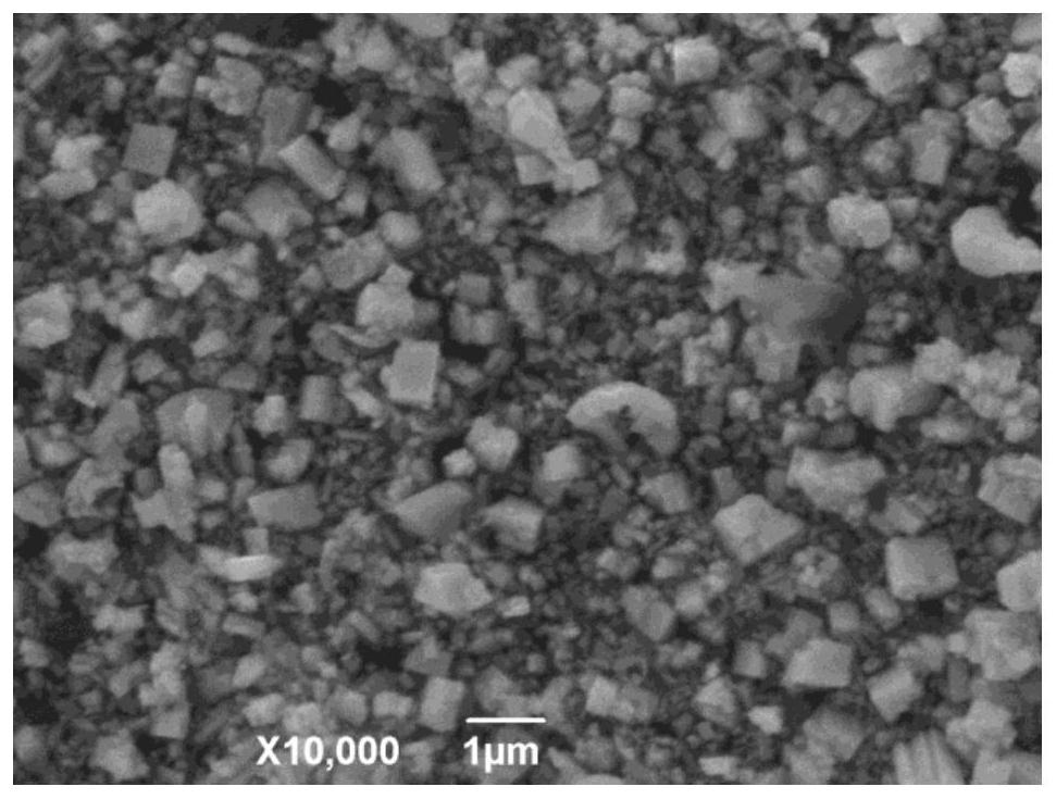 Modified vanadium dioxide dispersion as well as preparation method and application thereof