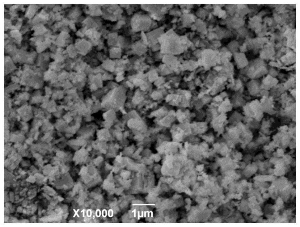 Modified vanadium dioxide dispersion as well as preparation method and application thereof