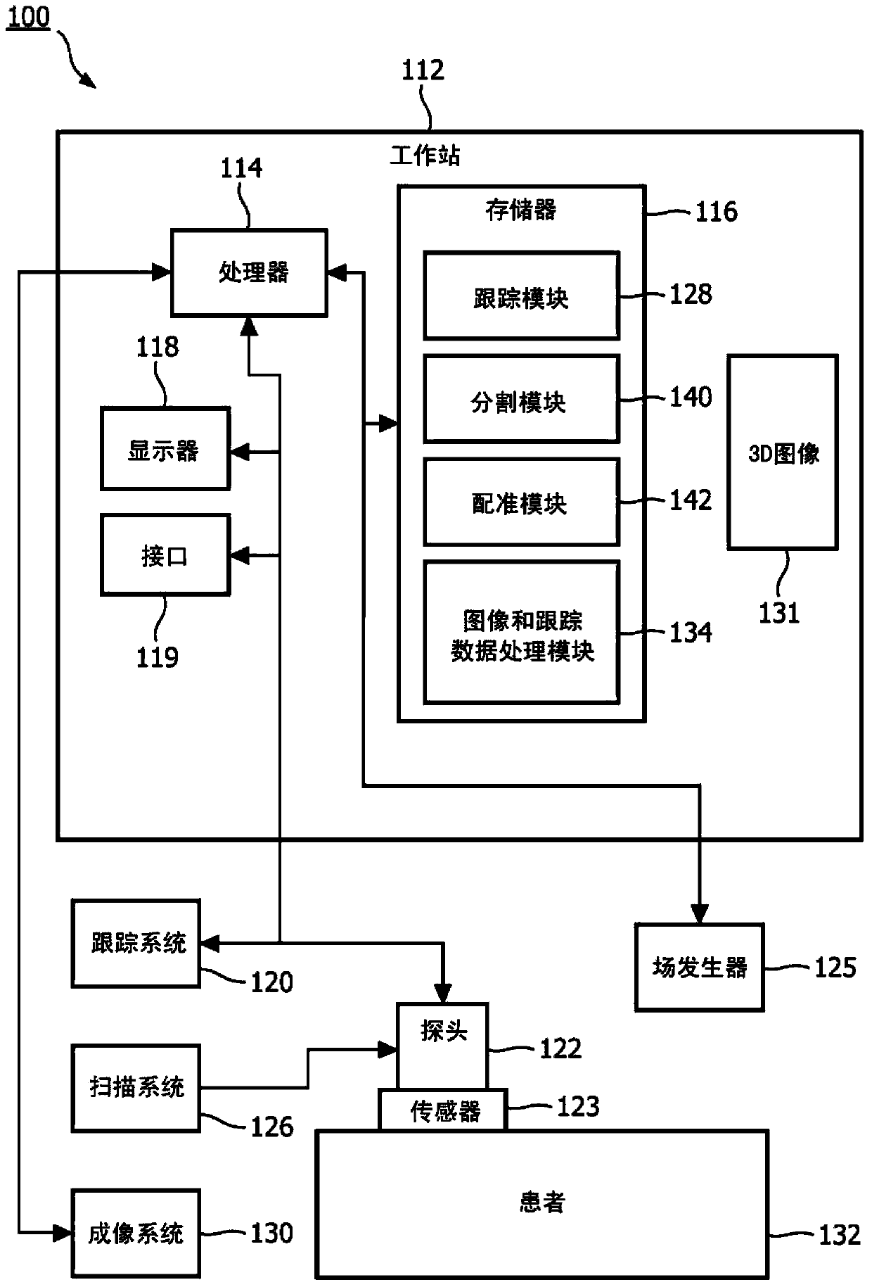 System and method for automated initialization and registration of navigation system