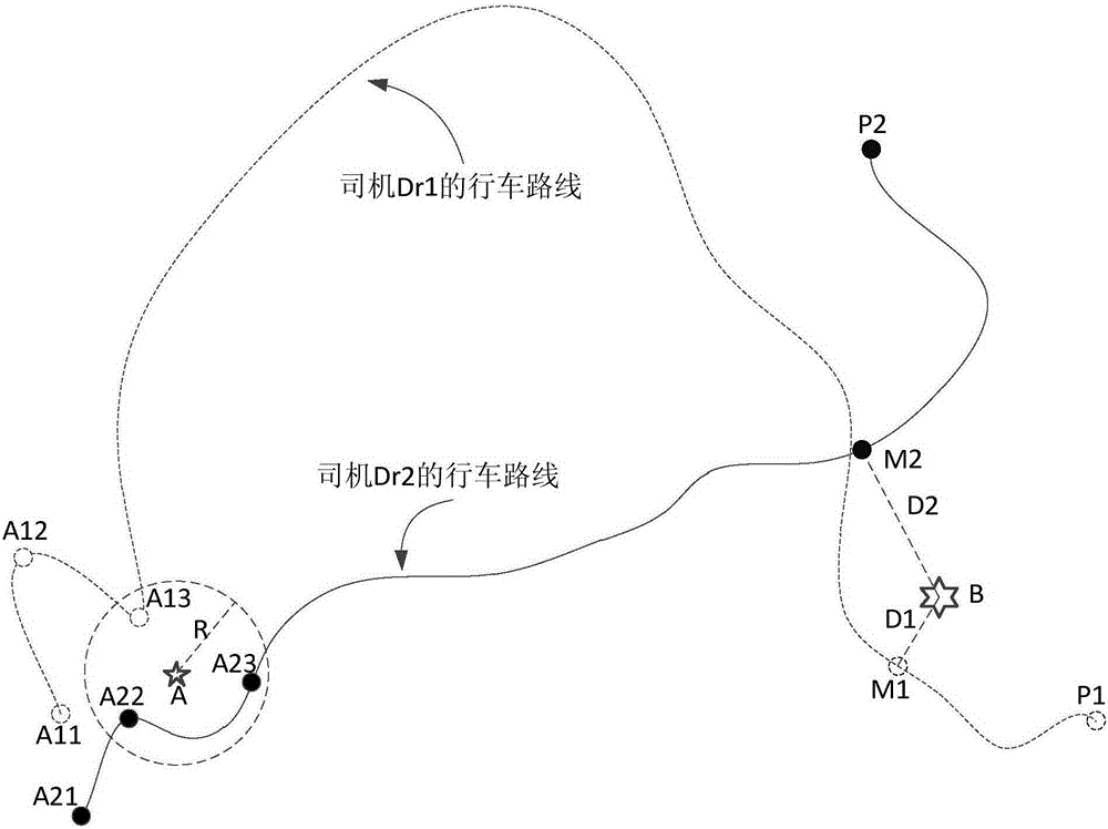 Carpooling method and device