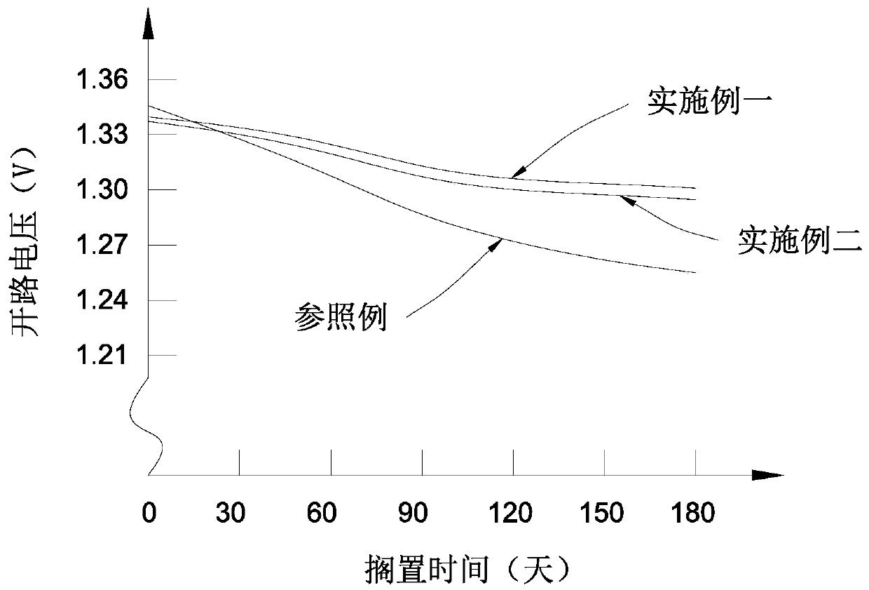 A kind of ultra-low self-discharge nickel-metal hydride battery and its electrode manufacturing method