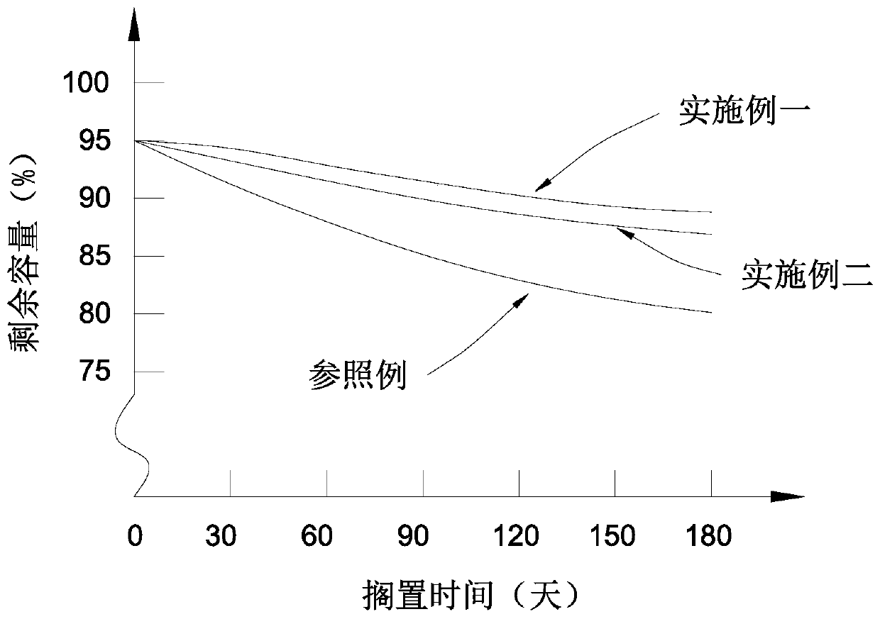 A kind of ultra-low self-discharge nickel-metal hydride battery and its electrode manufacturing method