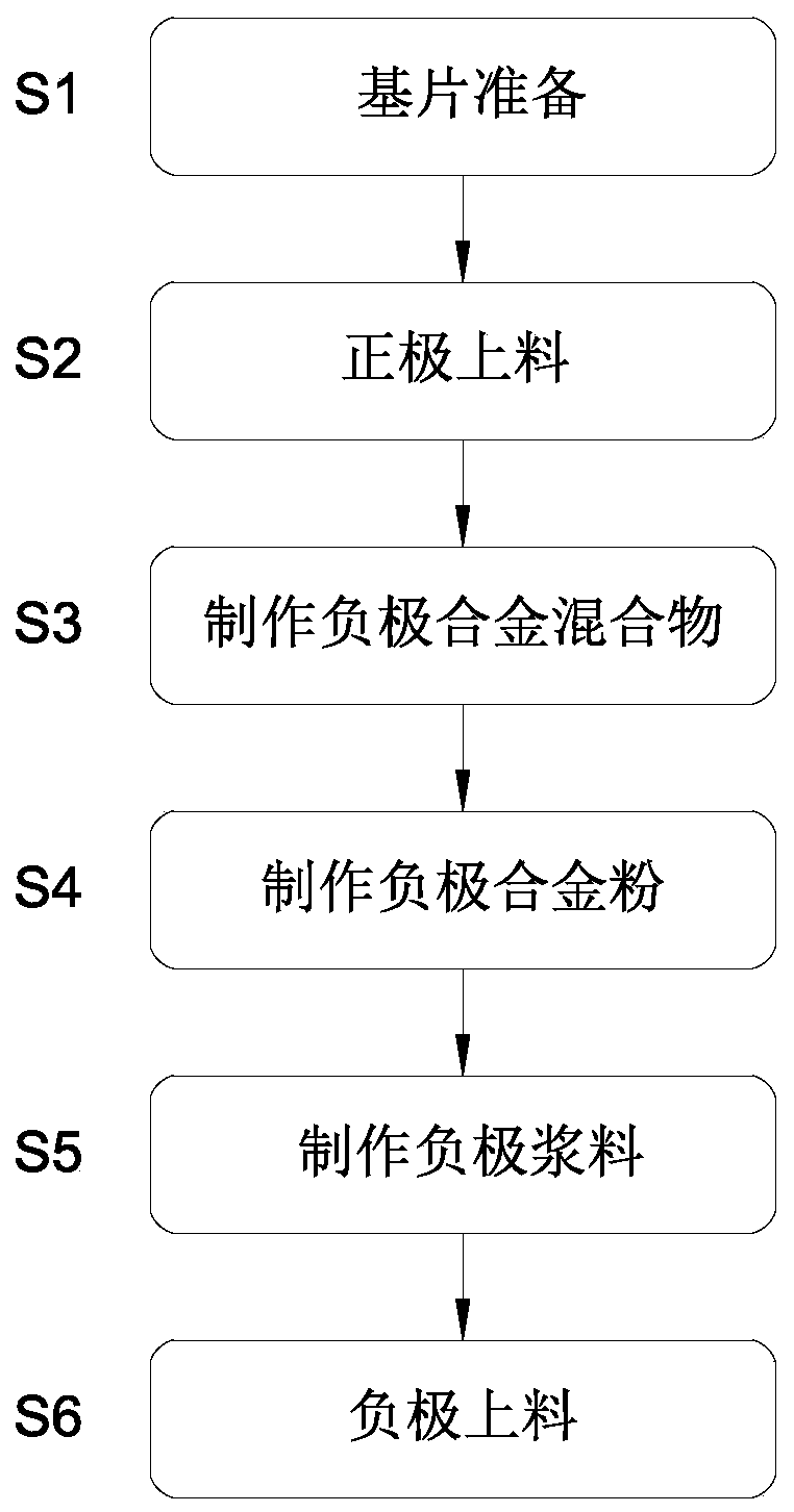 A kind of ultra-low self-discharge nickel-metal hydride battery and its electrode manufacturing method