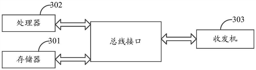 Method, device and computer storage medium for quality of service control