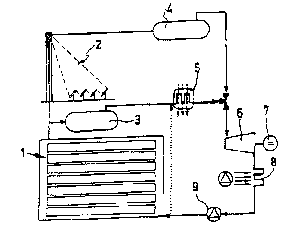 Solar concentrator plant