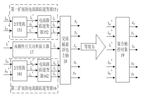 Construction method for AC (alternating current) electromagnetic levitation spindle controller